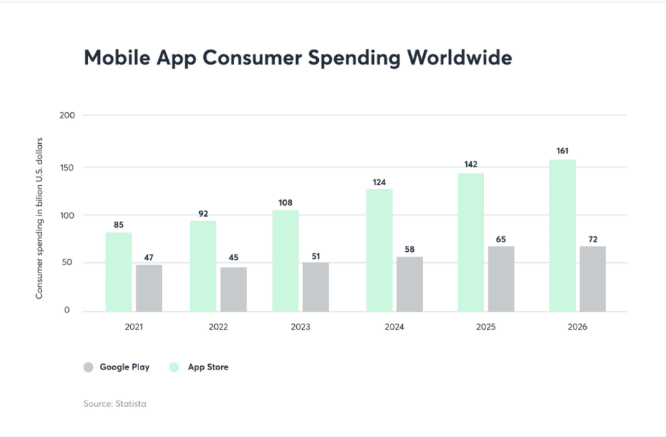 Mobile App Consumer spending Boxinall