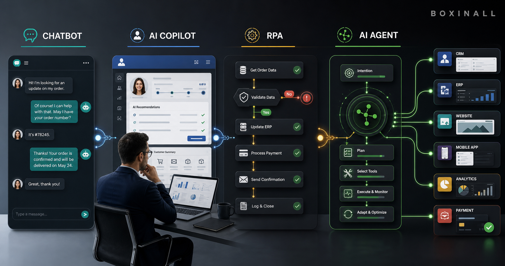 A practical comparison of AI agents, chatbots, copilots and RPA for business automation.